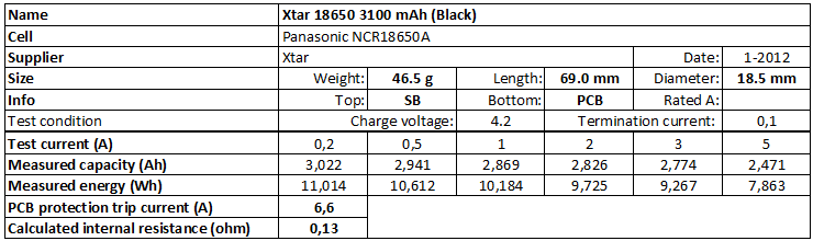 Xtar%2018650%203100%20mAh%20(Black)-info